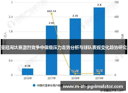亚冠淘汰赛激烈竞争中保级压力走势分析与球队表现变化趋势研究